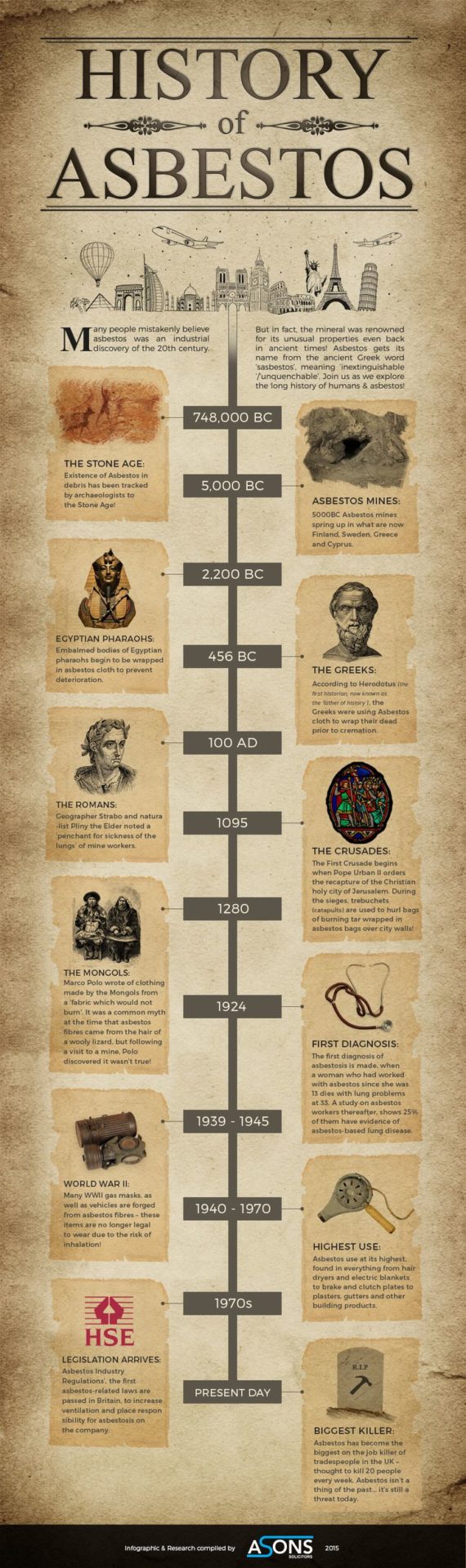 Infografía sobre la historia del amianto